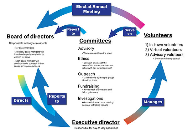 Asur organizational structure-01.jpg